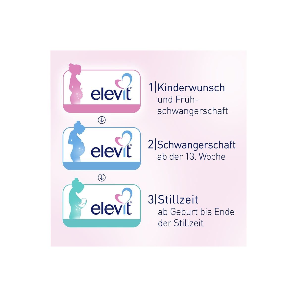 Elevit ® 1 für einen guten Start in die Schwangerschaft | Elevit